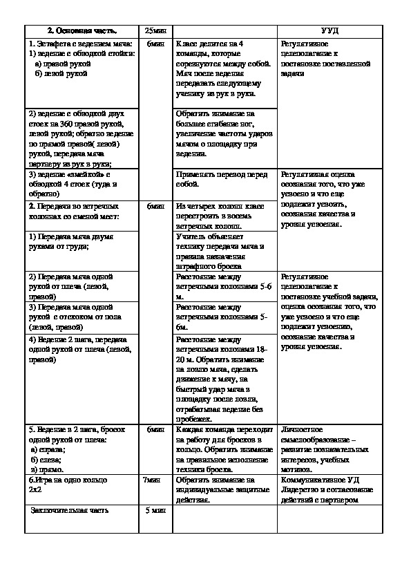 Технологическая карта урока физической культуры подвижные игры