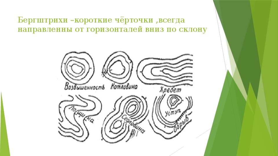 Бергштрихи размеры на чертеже