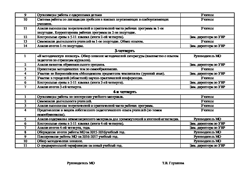 План работы мо