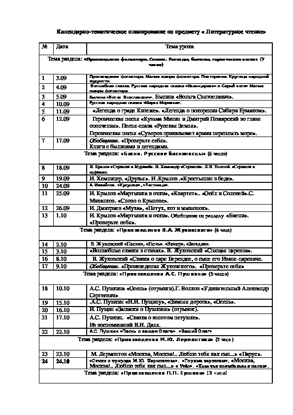 Календарно-тематическое планирование по литературному чтению 4 класс