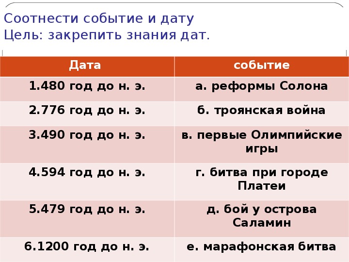 Даты древней истории. Основные даты древней Греции. Важные даты древней Греции. Основные события древней Греции. Даты древняя Греция 5 класс.