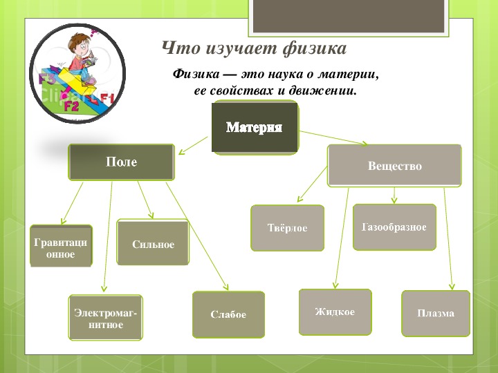 Что изучает физика. Физика и познание мира 10 класс. Физика и познание мира кластер. Познание мира физика физика. Что изучается в физике.