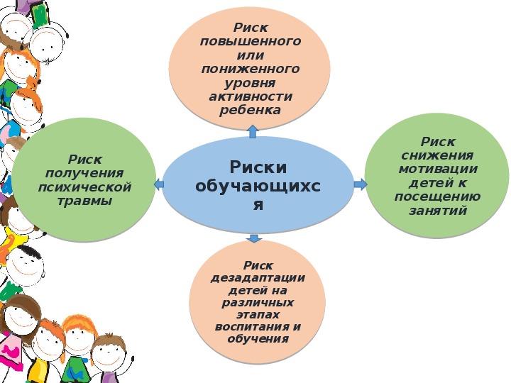 Образовательные риски