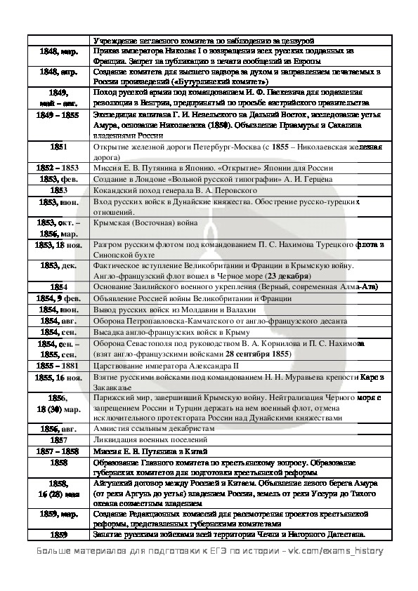 Всемирная история егэ презентация