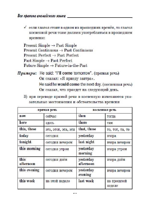 Обложка для материала "Все правила английской грамматики"
