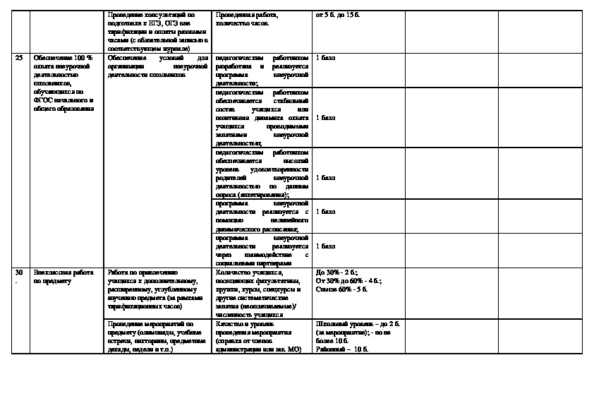 Оценочный лист по проекту вшэ