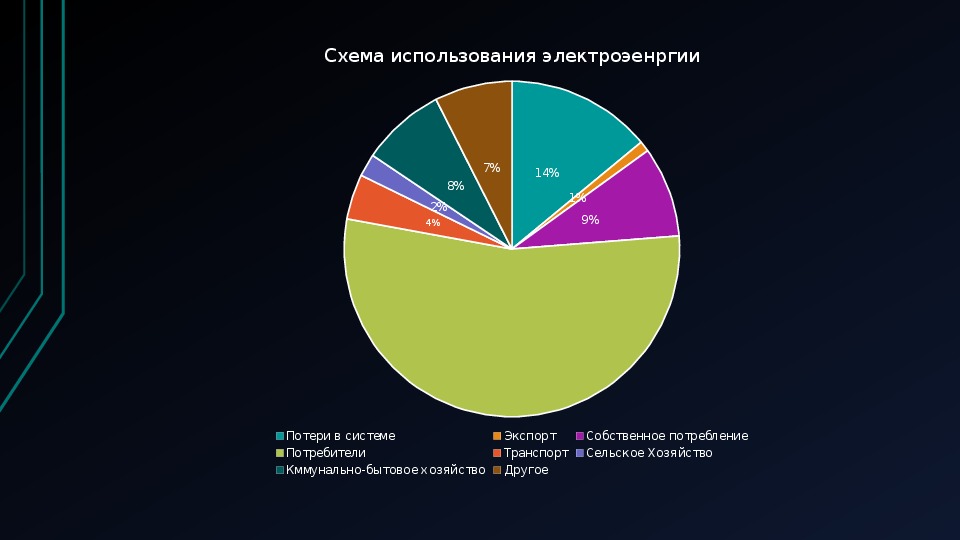 Бренды казахстана презентация