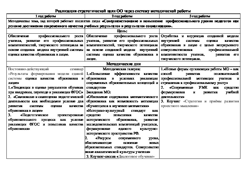 Обложка для материала работа с МОми