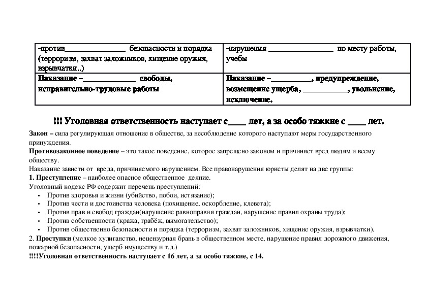 Технологическая карта обществознание 7 класс виновен отвечай