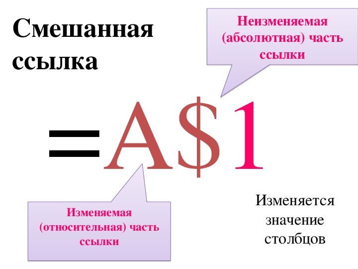 Относительные абсолютные и смешанные ссылки 9 класс. Относительные абсолютные и смешанные ссылки. Ссылка Относительная и смешанная. Смешанные ссылки примеры. Смешанные ссылки в информатике.