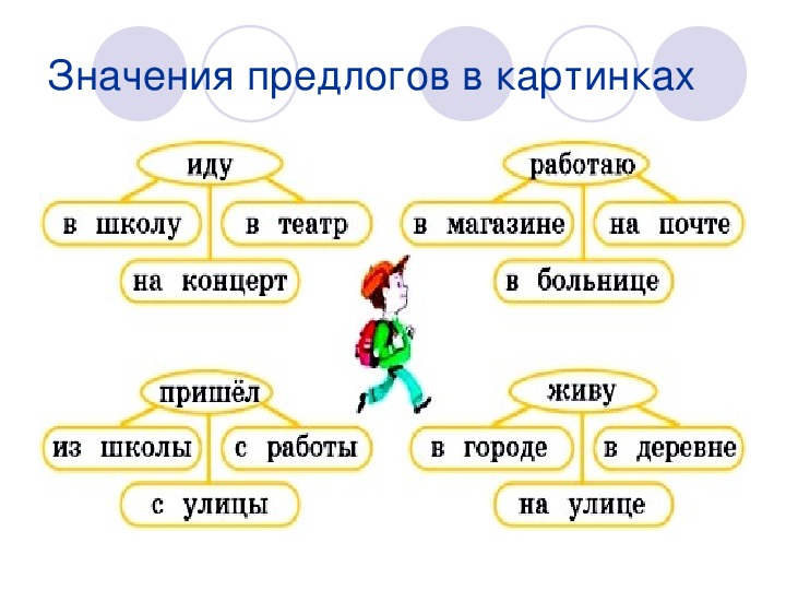 Тест-презентация "Предлог". Русский язык. 7 класс