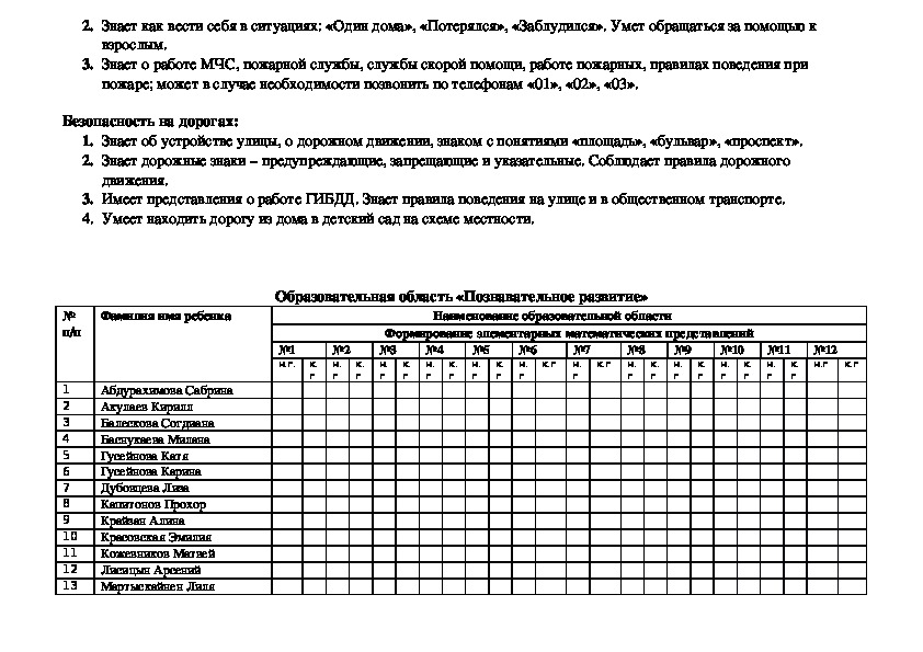 Вывод мониторинг младшая группа