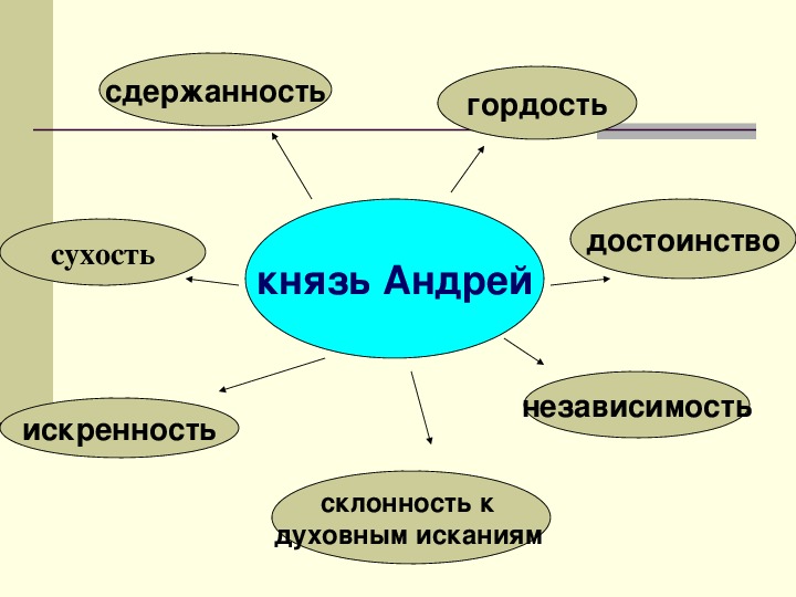 Интеллект карта андрей болконский