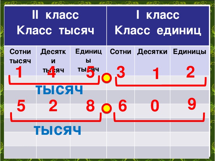 Десятки сотни тысячи миллионы