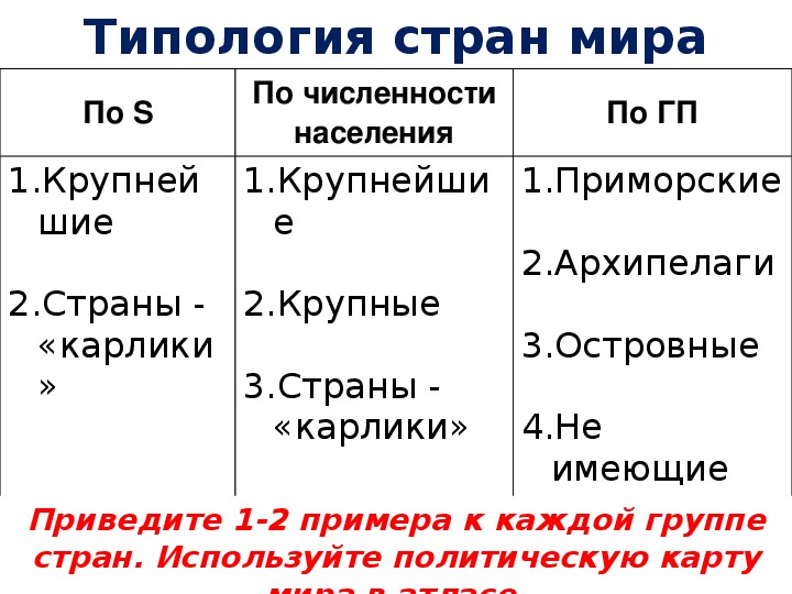 Городское и сельское население 7 класс география презентация