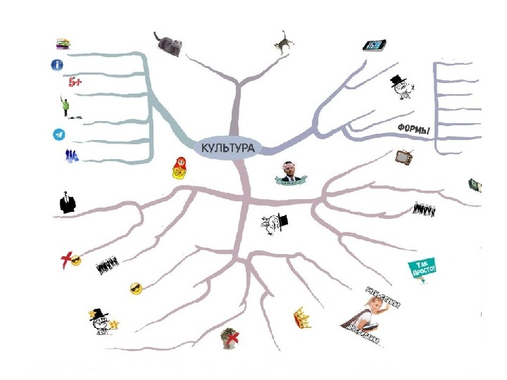 Предпосылки развития культуры возрождения ментальная карта