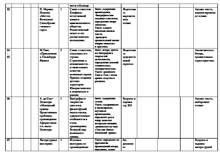 Тематическое планирование по русскому языку 6 класс