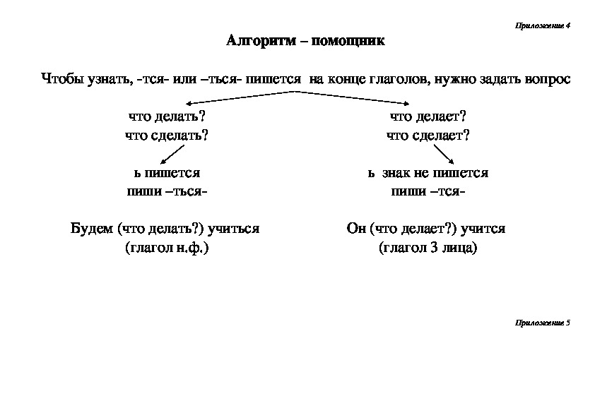 Русский язык 4 класс возвратные глаголы конспект