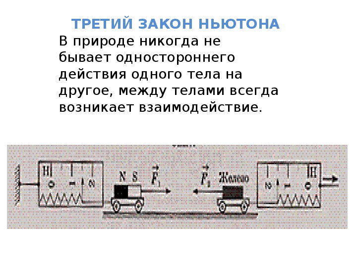 Презентация третий закон ньютона 10 класс