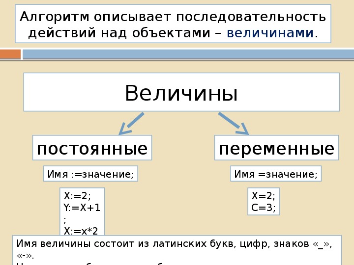 Объекты алгоритмов