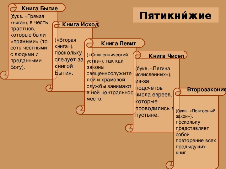 Бытие и время. Книга бытия. Ветхий Завет книга бытия. Структура книги бытия. История книги бытие.