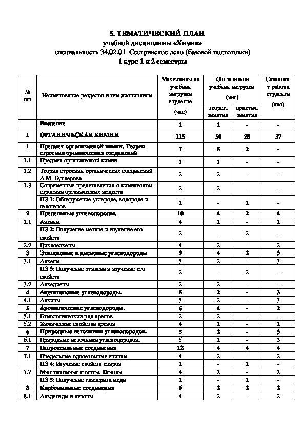 Фгос 34.02 01 сестринское дело