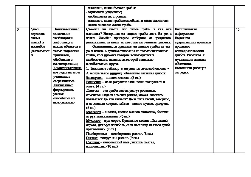 Маринованные грибы технологическая карта