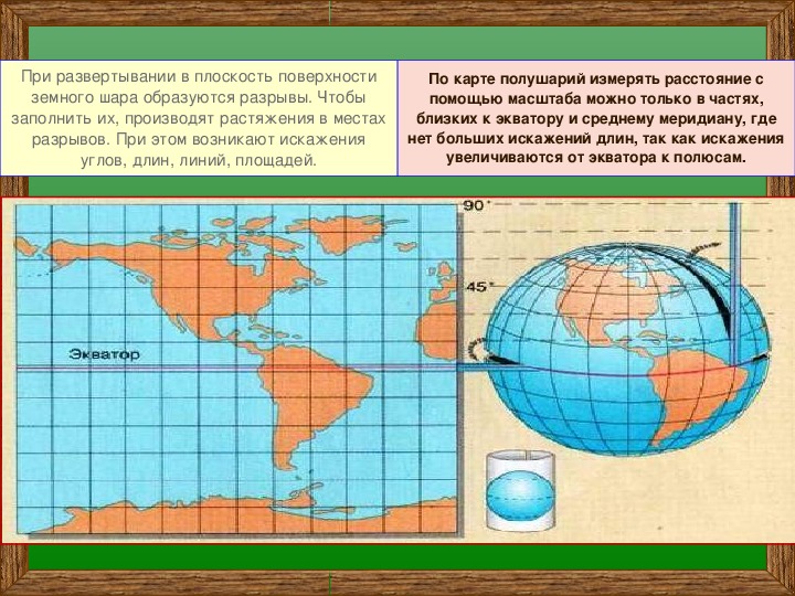 География 5 класс какими свойствами обладает карта