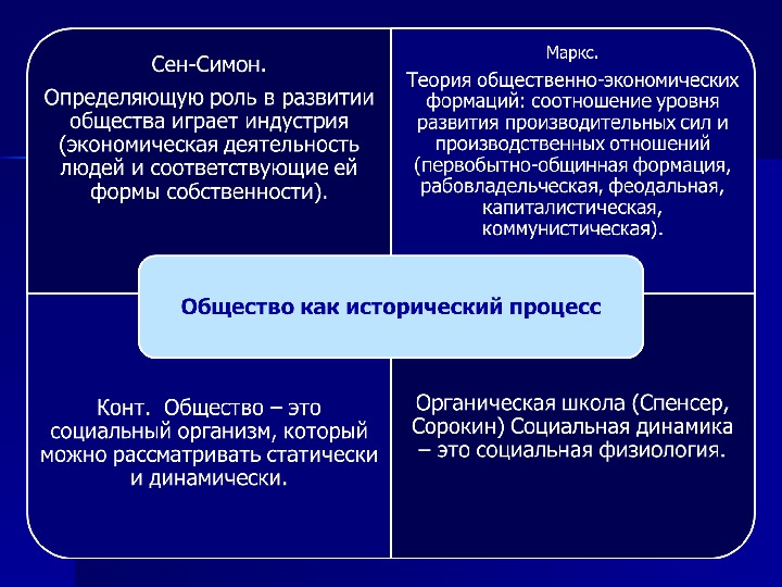 Философия общества презентация