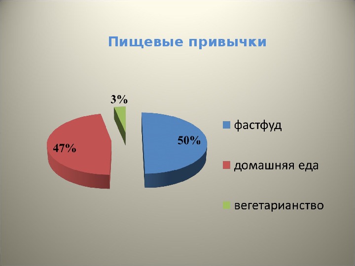 Презентация вкр лэти