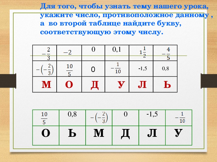 Классы модулей. Модуль 6. Примеры по теме модуль 6 класс. Таблица по теме модуль. Таблица модуль 6.