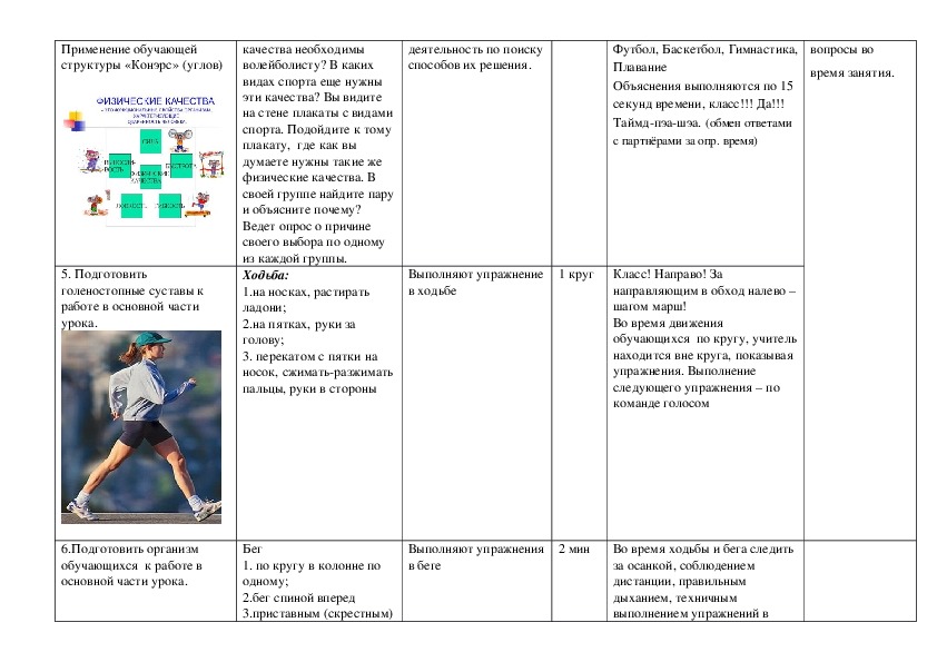 План конспект урока по физкультуре 4 класс