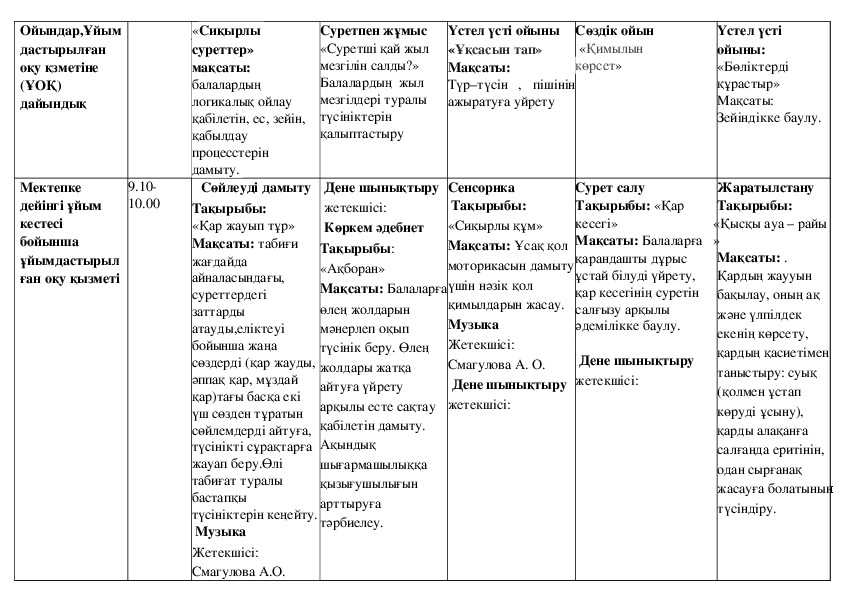 Циклограмма 2022 2023 ересек топ. Циклограмма кіші топ. Циклограмма сурет салу. Циклограмма титулкасы. Циклограмма кіші топ 2020-2021.