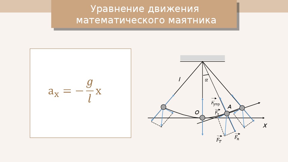 Ускорение математического маятника. Уравнение колебаний математического маятника формула. Вывод уравнения движения математического маятника. Вывод формулы движения математического маятника. Дифференциальное уравнение движения математического маятника.