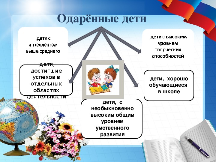 План работы с одаренными детьми в школе в начальной школе