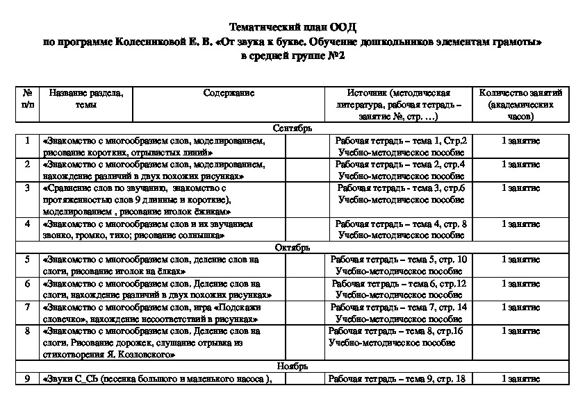 Тематический план ООД по программе Колесниковой Е. В. «От звука к букве. Обучение дошкольников элементам грамоты» в средней группе