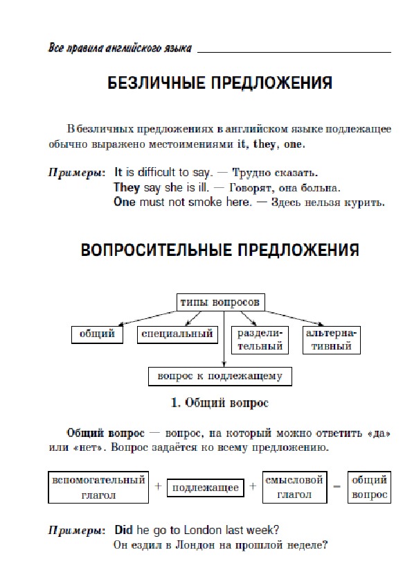 Обложка для материала Правила английского языка для подготовки к ОГЭ и ЕГЭ.