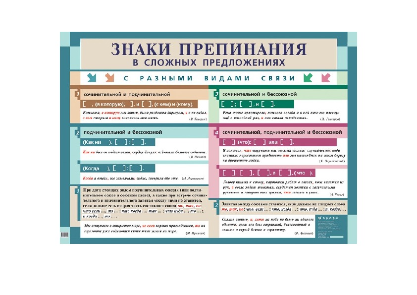 Знаки препинания таблица. Шпаргалка по пунктуации русского языка. Правила по русскому для ЕГЭ. Знаки препинания при сочинительных союзах таблица. Предложение для шпаргалок по русскому языку.