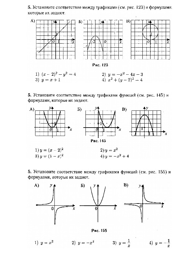 Тест по функциям 9 класс. Формулы графиков функций 9 класс Алгебра. Таблица графики элементарных функций 9 класс Макарычев. Основная теория по графикам и функциям. Таблица графиков элементарных функций 9 класс.