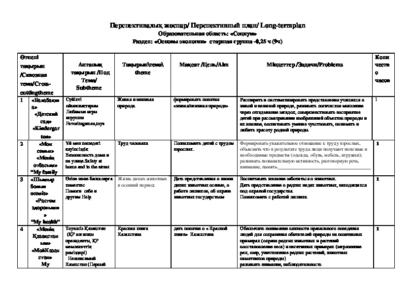 Перспективный план подготовительная группа экология