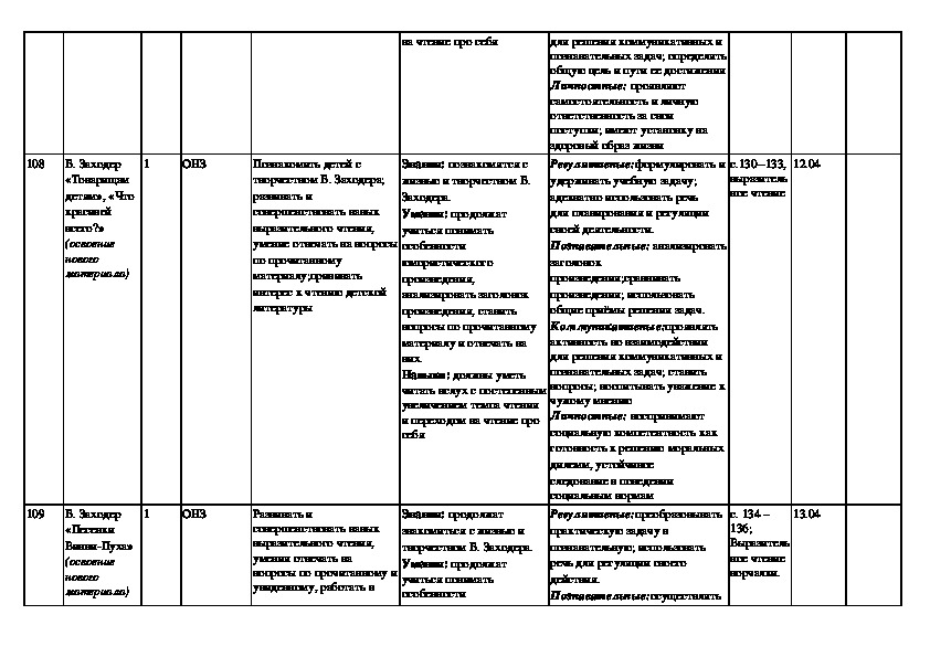 Поурочный план по литературному чтению 4 класс школа россии