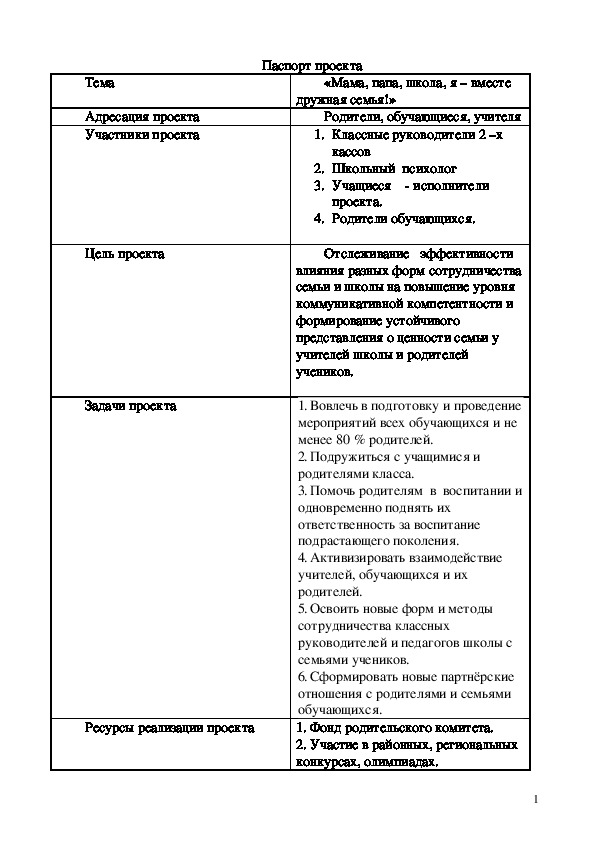 Проект воспитательной работы  «Мама, папа, школа, я – вместе дружная семья!»