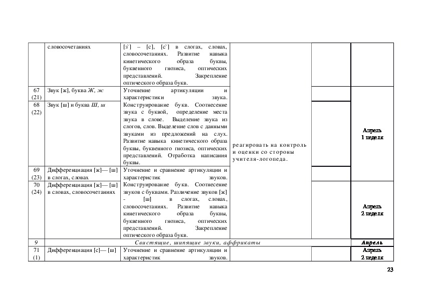 Индивидуальный план логопедической работы 1 класс