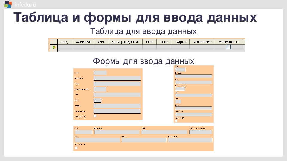 Создать форму для ввода данных. Ввод данных в таблицу и в форму. Таблица и формы для ввода данных в СУБД. Создание формы для ввода данных. Форма для добавления информации.