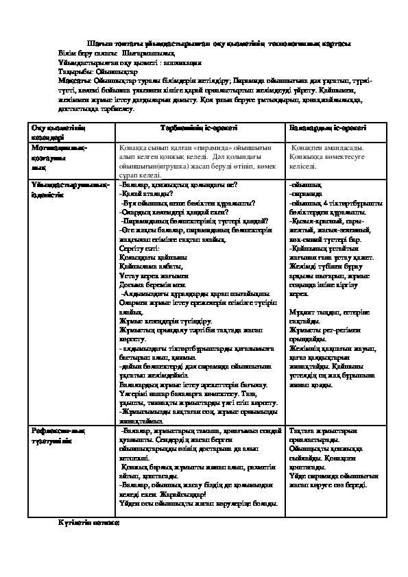 Обложка для материала Конспект по аппликацию на тему "Ойыншыктар" дошкольное образование