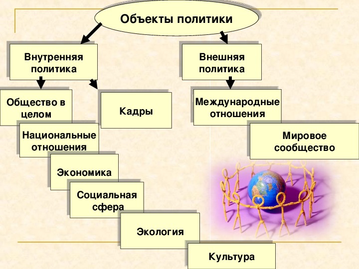 Уроки политики