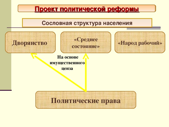 Конспект по истории 8