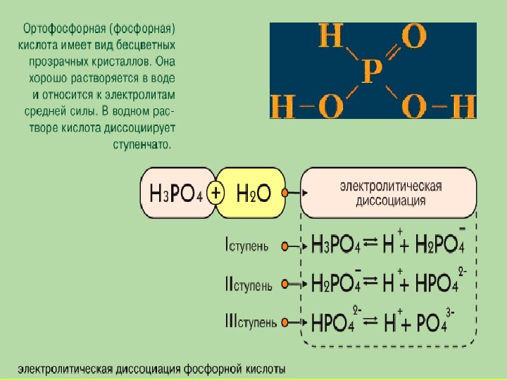 Фосфорная кислота какой класс. Ортофосфорная кислота формула. Ортофосфорная кислота схема. Строение фосфорной кислоты. Ортофосфорная кислота строение.