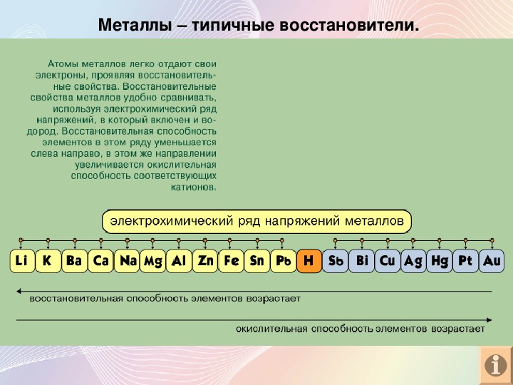 Самый активный металл