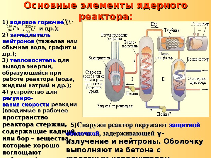 Цепные ядерные реакции ядерный реактор 11 класс презентация